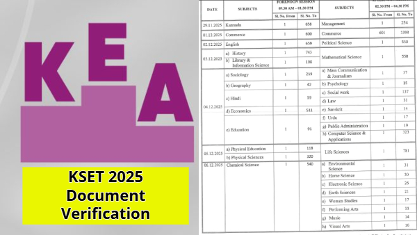 KSET 2025 Document Verification Schedule for Eligible Candidates Check Date and Timings KSET 2025 Document Verification Schedule for Eligible Candidates Check Date and Timings