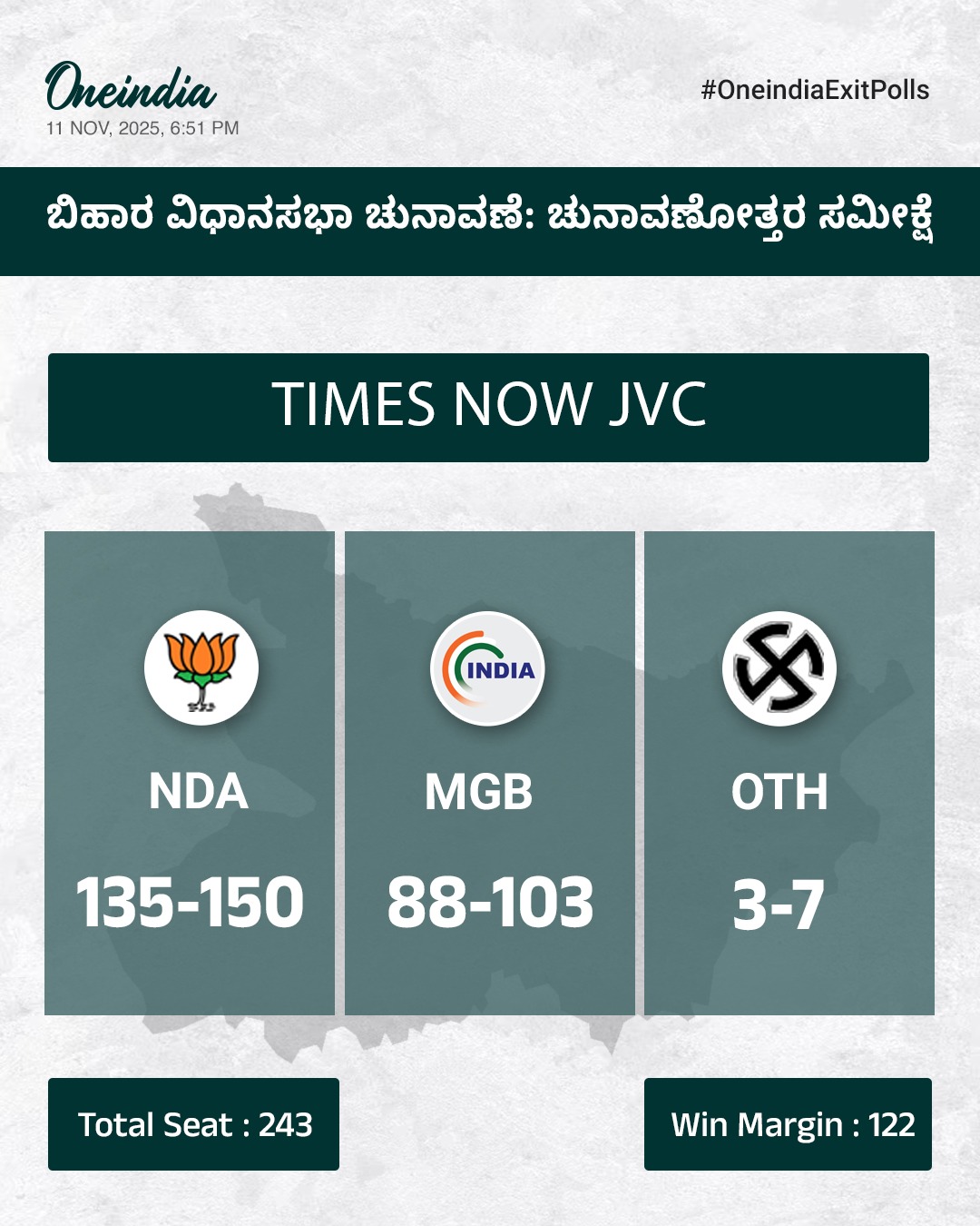 ಎನ್‌ಡಿಎಗೆ ಪೂರ್ಣ ಬಹುಮತ: ಟೈಮ್ಸ್‌ ನೌ ಜೆವಿಸಿ