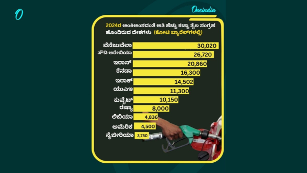 Explainer on how India will be affected from US attack on Venezuela