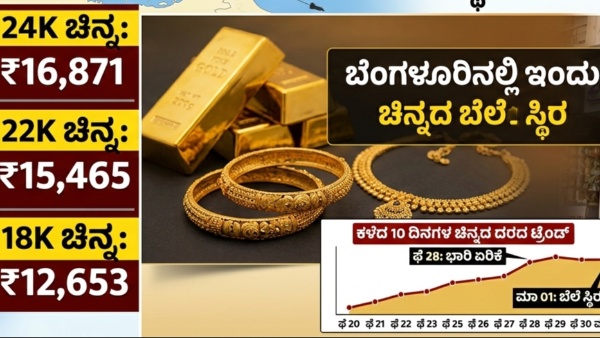 Gold And Silver Price