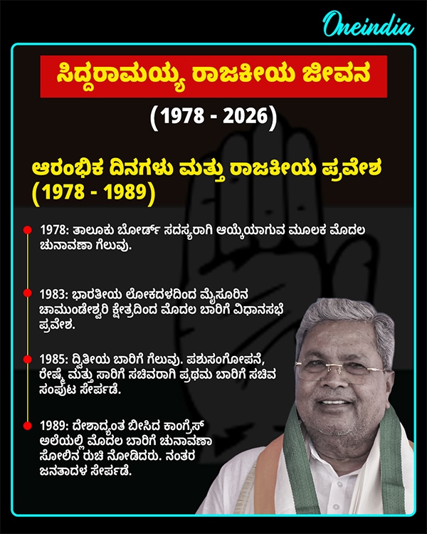 Siddaramaiah Biography Siddaramaiah Biography