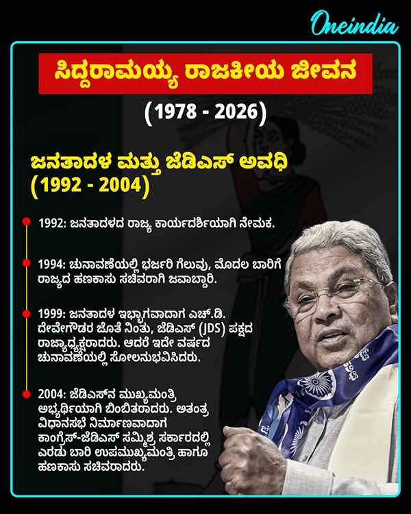 Siddaramaiah Biography Siddaramaiah Biography