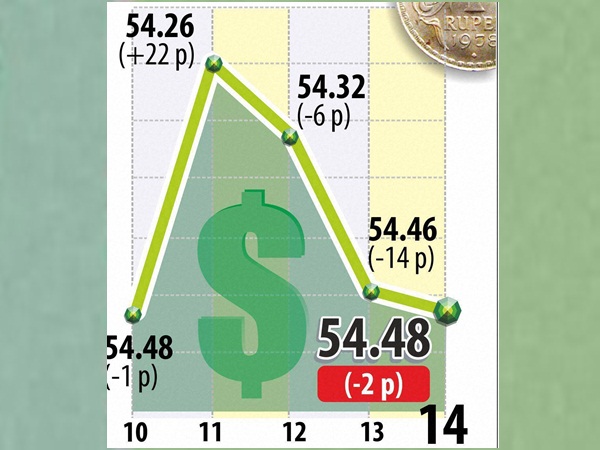 Rupees-Dollar Rupees-Dollar