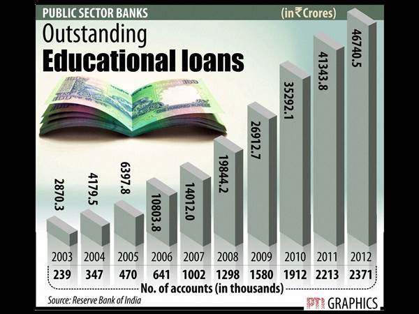  വിദ്യാഭ്യാസം