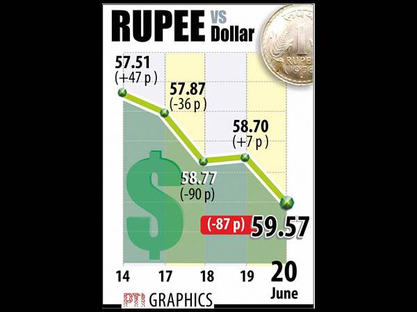 വായ്പയ്ക്കും ചെലവേറും 