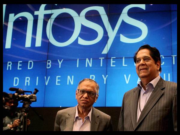 കമ്പനികളുടെ ലാഭം