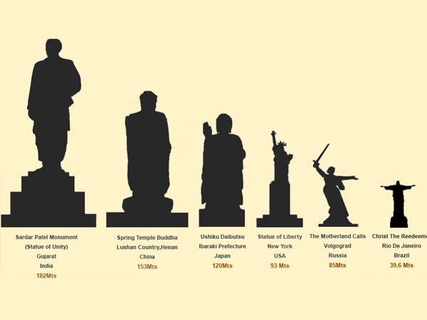 സ്റ്റാച്യു ഓഫ് ലിബര്‍ട്ടിയുടെ ഇരട്ടി