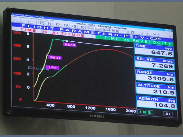 ഭൂമിയുടെ ഭ്രമണ പഥം