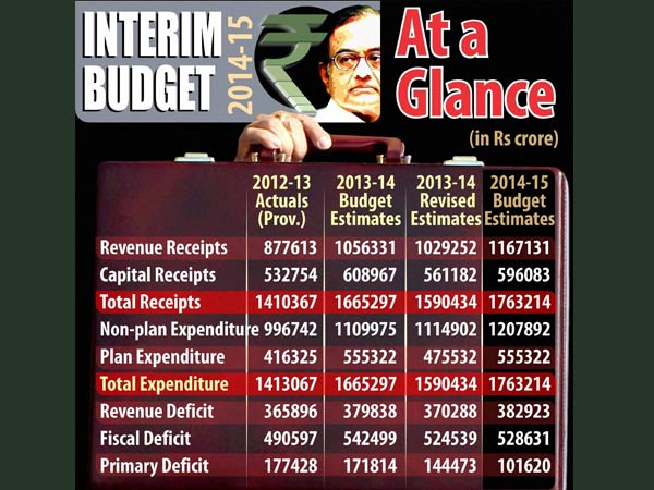 പത്ത് ലക്ഷം തൊഴില്‍