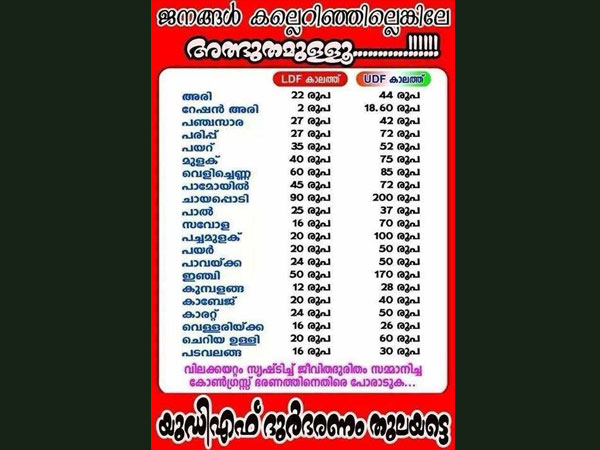 വിലക്കയറ്റം