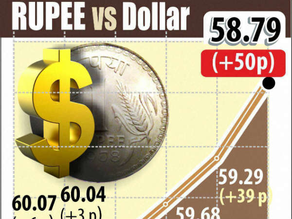 ദിര്‍ഹവും രൂപയും
