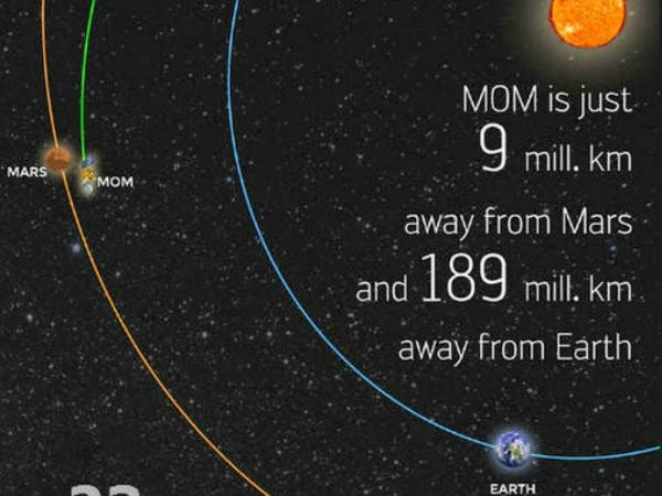 ചൊവ്വയില്‍- മംഗള്‍യാന്‍