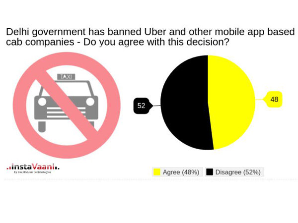 ആപ്പ് നിരോധിച്ചിട്ടെന്ത് കാര്യം