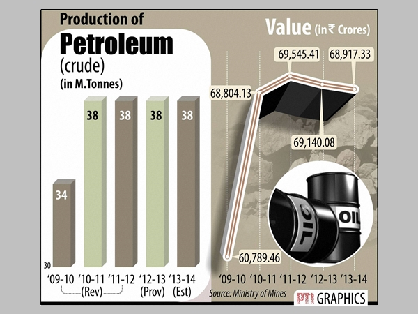എത്രയാണ് നികുതി?