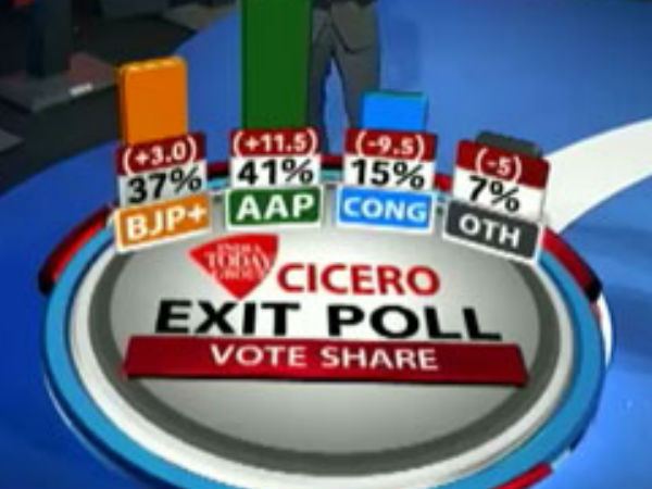 ഇന്ത്യാടുഡേ-സിസെറോ