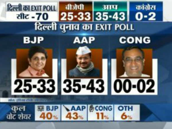 ഇന്ത്യടിവി- സീ വോട്ടര്‍