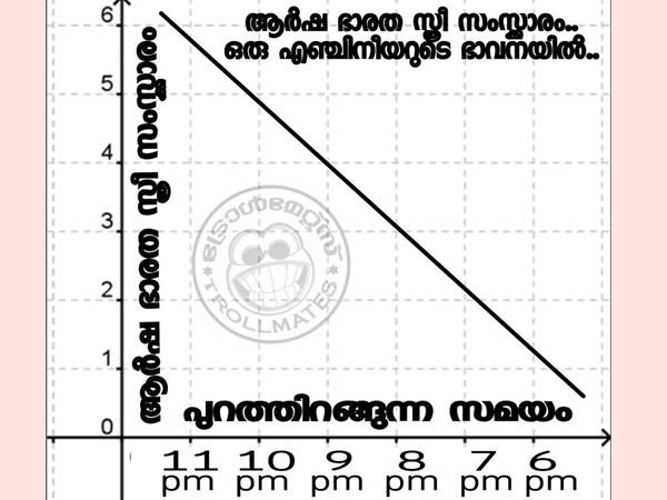 ഗ്രാഫും ഉണ്ട്