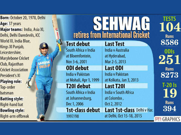 sehwag4