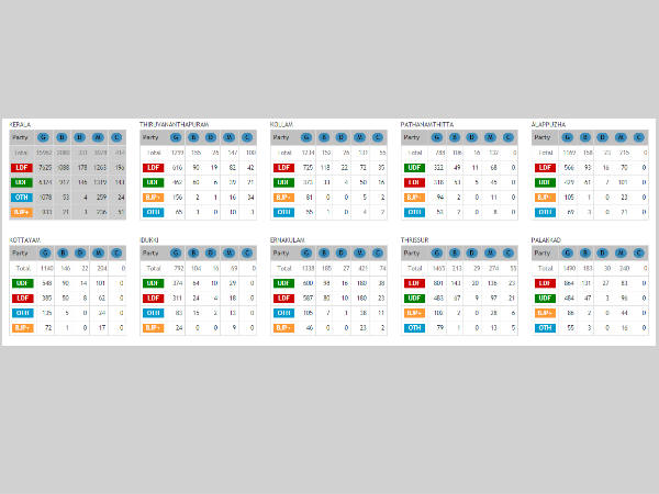 തൃശൂരില്‍ നിന്ന് തെക്കോട്ട്