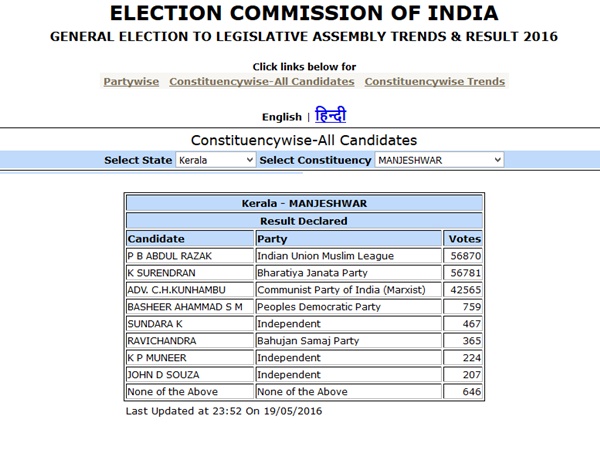 മഞ്ചേശ്വരത്ത് എണ്ണിയ വോട്ടുകള്‍