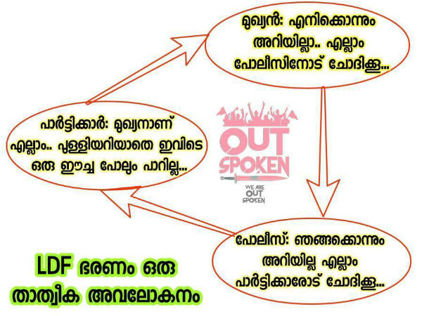 താത്വികമായ അവലോകനം