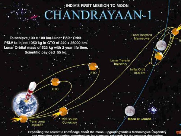ചാന്ദ്രയാന്‍1