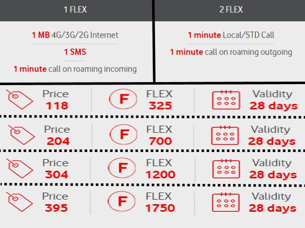 എന്താണീ ഫ്‌ളക്‌സ് 