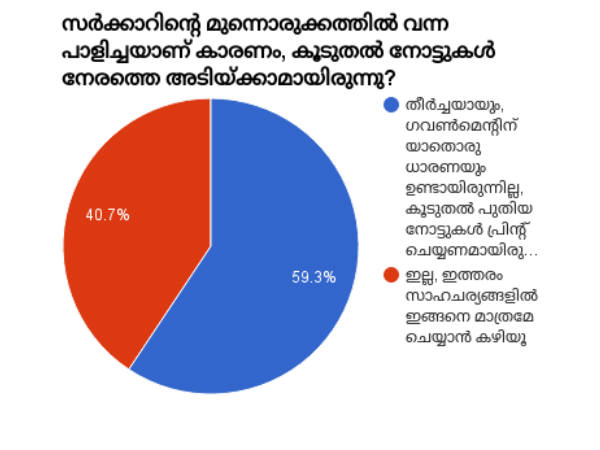 പാളിച്ചയുണ്ടായോ