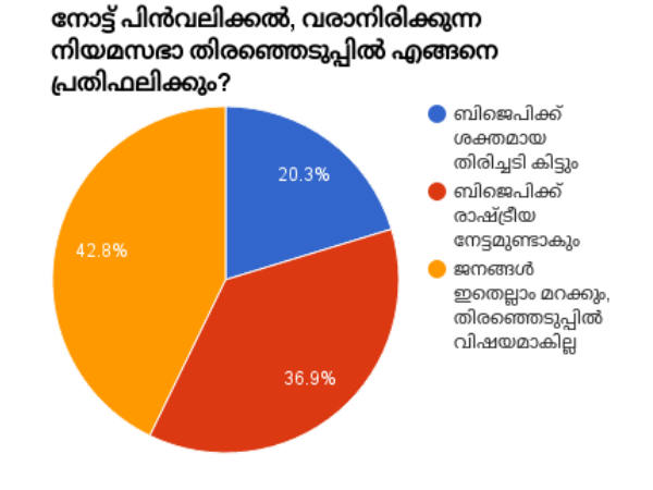 തിരിച്ചടിയാകുമോ?