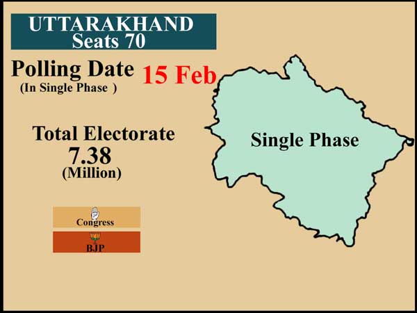 uttarakhand