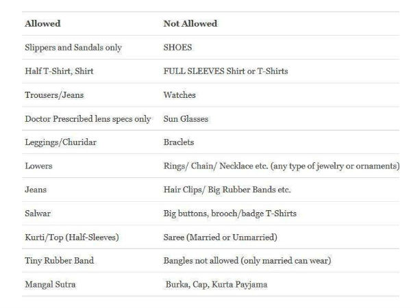 പരീക്ഷയ്ക്ക മുന്‍പ് ശ്രദ്ധിക്കണം...