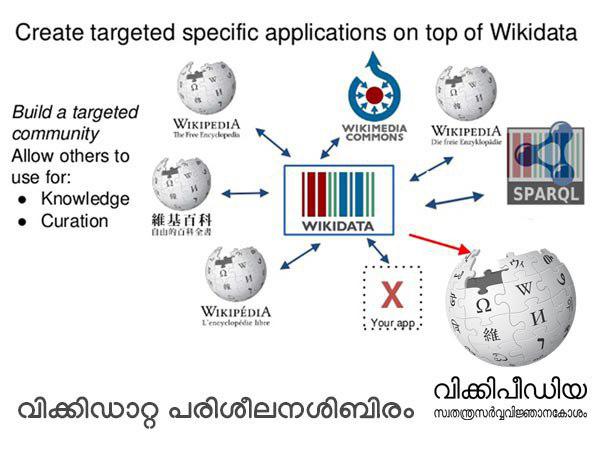  ഡാറ്റാബെയ്‌സ് 