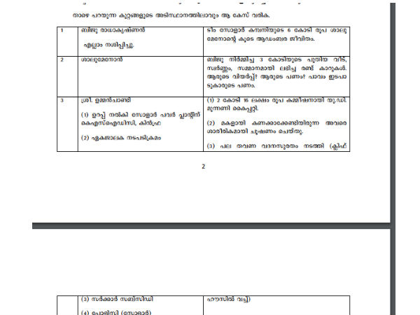 കുറ്റങ്ങള്‍ പട്ടികയായി