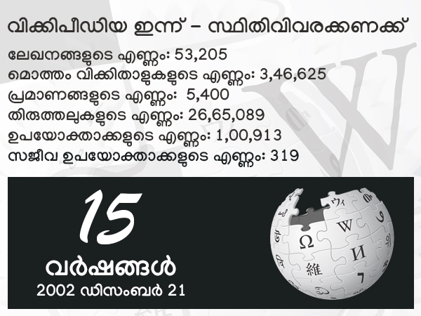 പിറന്നാളാഘോഷം നടക്കുന്ന സ്ഥലങ്ങൾ