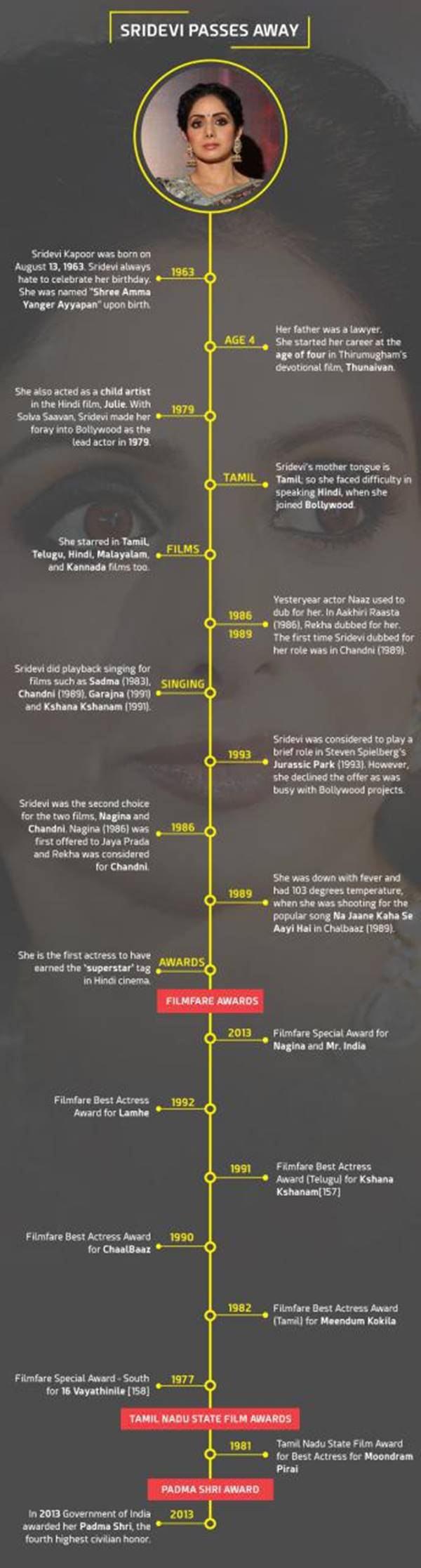 Sridevi Infographic