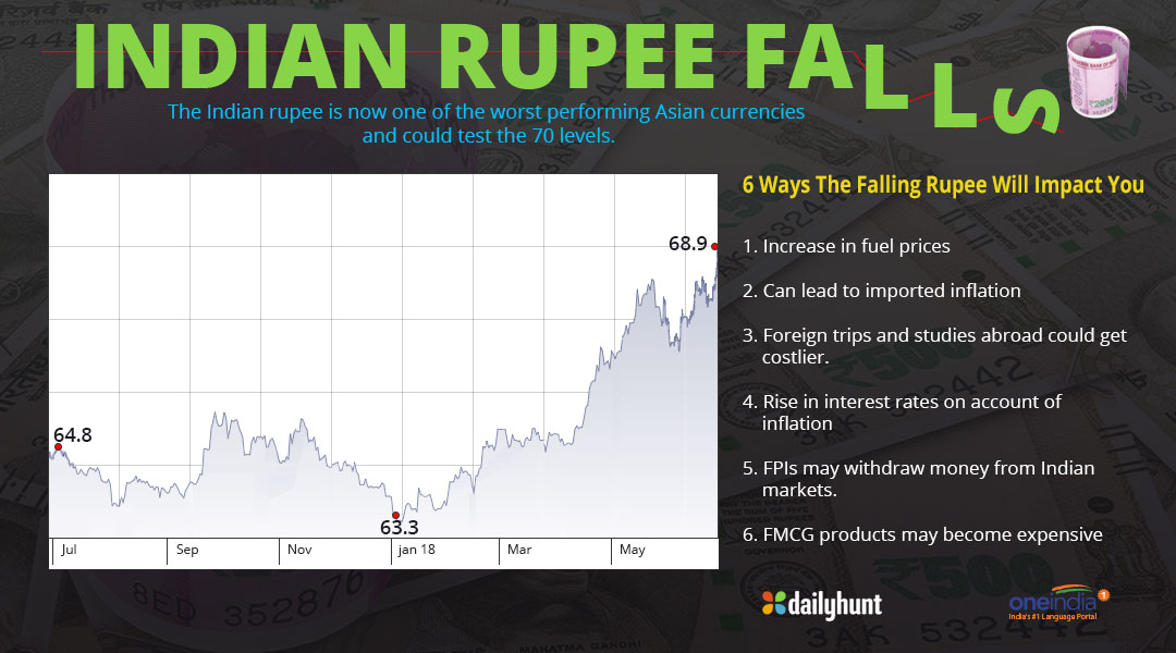 inr-falls