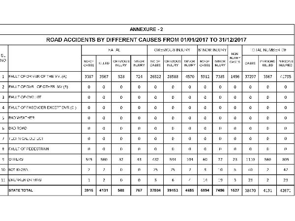 വെള്ളാനയായ അതോറിറ്റി 