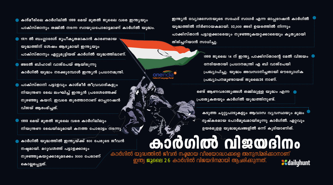 kargil-divas-malayalam kargil-divas-malayalam