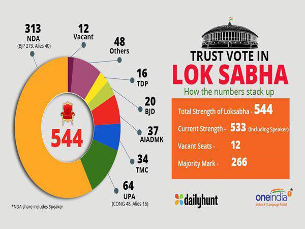 ഭൂരിപക്ഷം