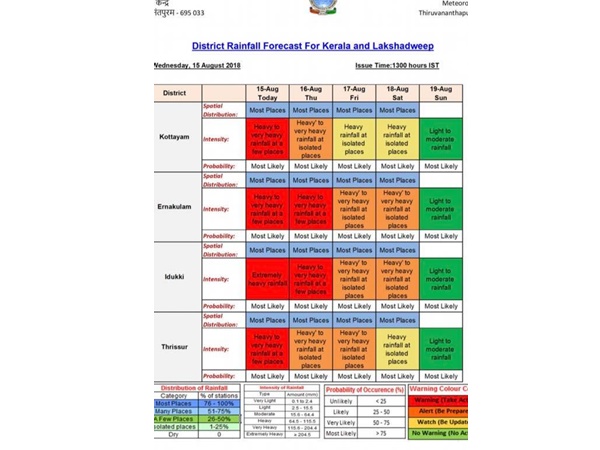 മുന്നറിയിപ്പുകള്‍