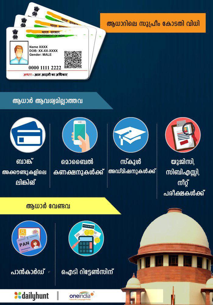aadhaarinfographics- aadhaarinfographics-