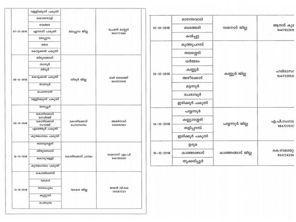 നേതാക്കളുടെ പേരും നമ്പറും