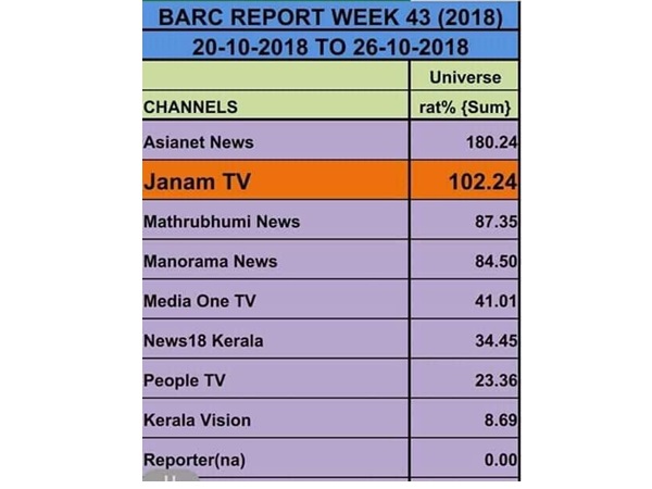 ചുരുക്കം വീടുകളിലെ കാഴ്ച