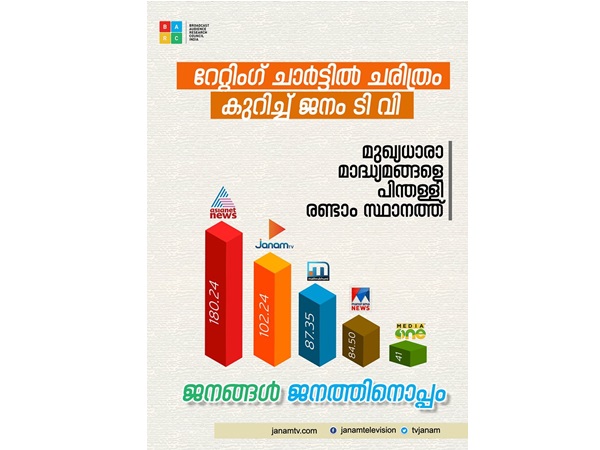 ചരിത്രപരമായ മുന്നേറ്റം