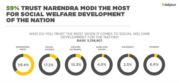 trust-of-nation-development-of-