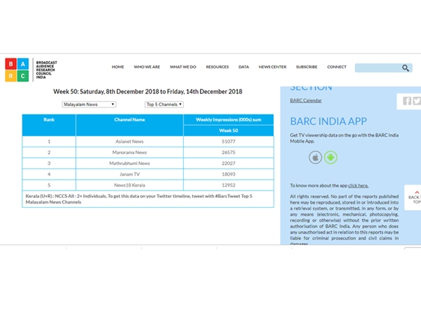  പിന്തള്ളി