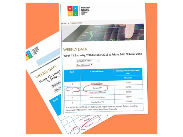 ശക്തി ചോര്‍ന്നു, റേറ്റിങ്ങും