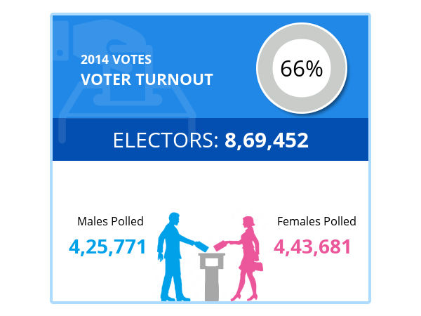 Pathanamthitta Voters