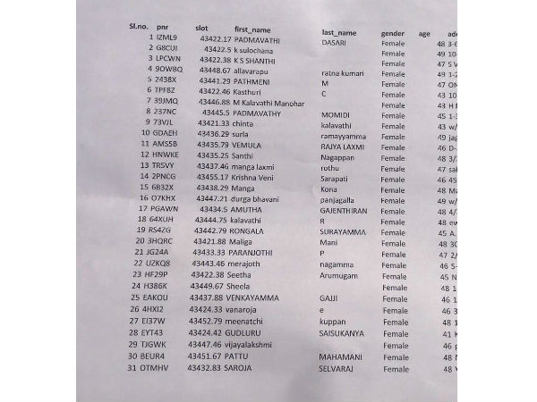 അന്ത 51 പെണ്‍കള്‍!