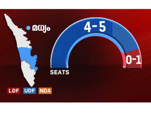 മധ്യകേരളം